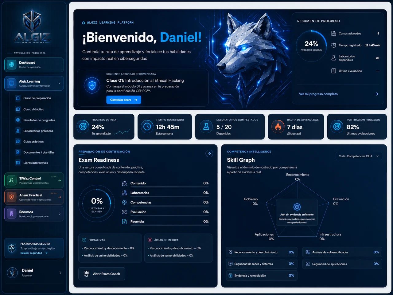 Dashboard ALGIZ Learning